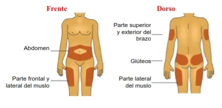 Medical diagram showing injection sites on the human body: abdomen, front and side of the thigh, arm, and buttocks