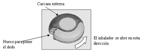 Diagram of an inhaler showing the outer casing, finger grip indentation, and an arrow indicating the direction to open the device