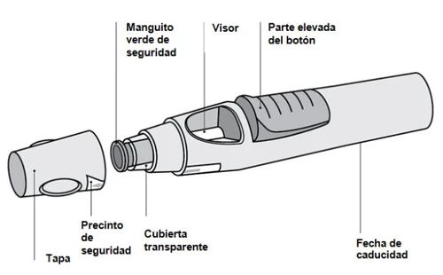 Diagramma tecnico di una penna iniettiva con etichette in spagnolo che indicano il cappuccio, il sigillo, il visore, il pulsante e la data di scadenza