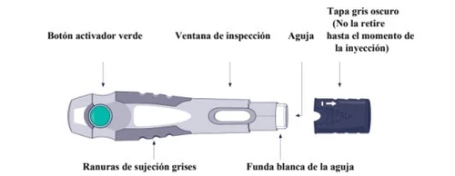 Dispositivo medico con pulsante verde, finestra di ispezione, scanalature grigie, guaina bianca e cappuccio scuro con freccia bianca