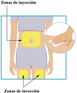 Diagramma del corpo umano che indica le zone di iniezione sull'addome e sulle cosce con un ingrandimento di una mano che preme sulla pelle