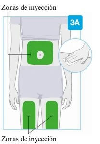 Medical diagram showing injection sites on abdomen and thighs with a detail of a hand applying a patch on the skin