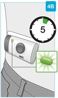 Medical drawing with a device applied on the thigh, a timer showing 5 minutes, and a