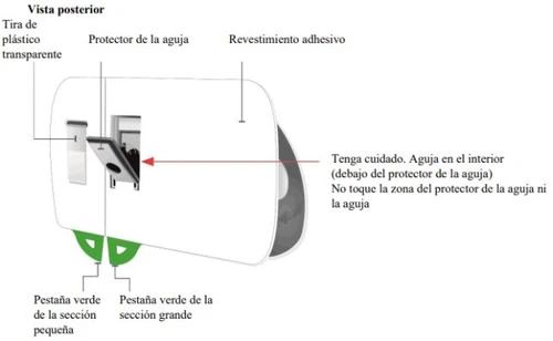 Technical diagram of a medical device indicating needle shield, adhesive liner, green tabs, and safety warning