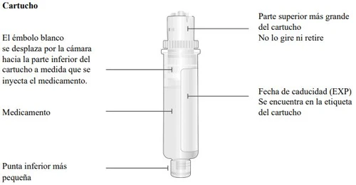 Technical diagram of a medical cartridge showing plunger, medication, upper end, lower tip, and expiration date