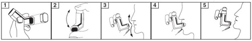 Sequence of five illustrations showing how to grip, tilt, and position the