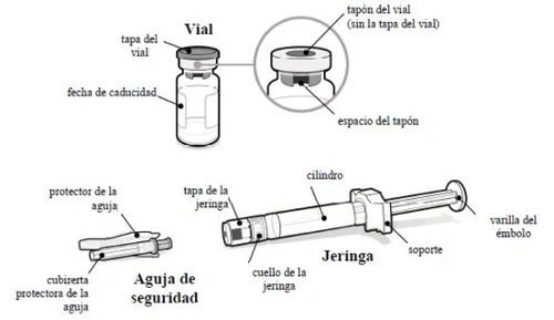 Diagramma medico con un flaconcino etichettato, una siringa con cilindro e stantuffo e un ago di sicurezza con cappuccio protettivo
