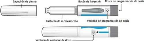 Diagramma di una penna iniettiva con indicazioni su cappuccio, pulsante di iniezione, cartuccia, finestra di dosaggio e contatore delle dosi