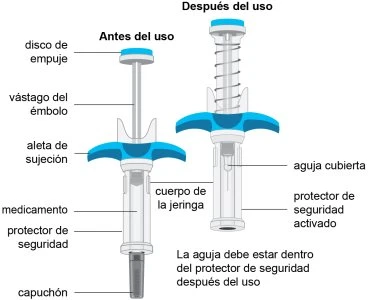 Diagramma di una siringa preriempita prima e dopo l'iniezione