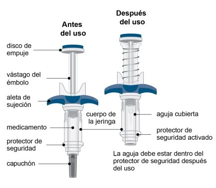 Diagramma di una siringa prima e dopo l'iniezione