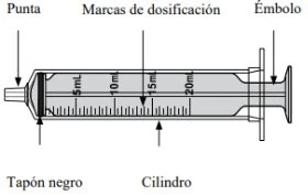 Diagramma di una siringa con etichette che indicano punta, segni di dosaggio, stantuffo, tappo nero e cilindro graduato da 5 a 20 ml