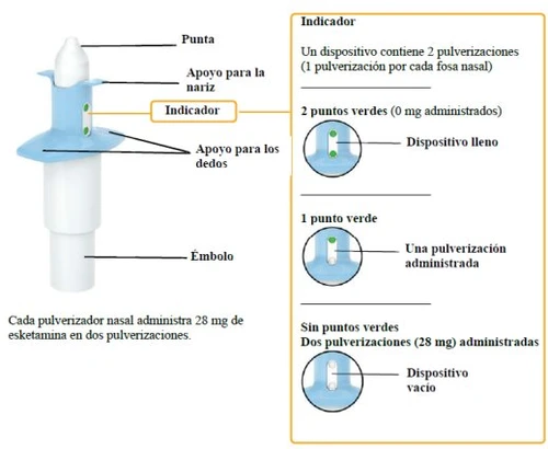 Diagramma di un dispositivo nasale con indicatori a punti verdi che mostrano il dosaggio residuo tra dispositivo pieno, una dose somministrata e vuoto