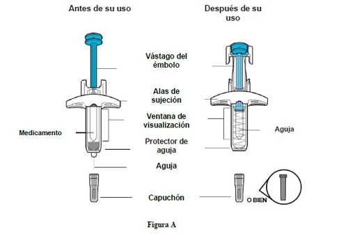 Medical diagram showing an injection device before and after use