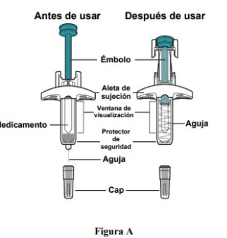 Diagramma medico che mostra una siringa prima e dopo l'uso con etichette che indicano stantuffo, ala di presa, finestra di visualizzazione, ago e cappuccio