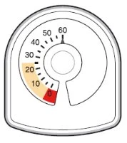 Quadrante circolare con scala numerica da 0 a 60, indicatore nero su 60 e sezione colorata in rosso e giallo tra 0 e 25