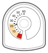 Quadrante circolare con scala numerica da 0 a 60 e una lancetta nera che indica il valore 25 su sfondo bianco e arancione