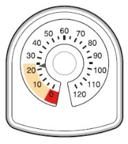 Quadrante circolare con scala numerica da 10 a 120 e una lancetta che indica il valore 25 su sfondo bianco e arancione