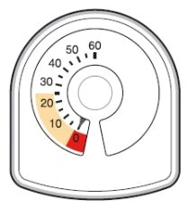 Quadrante circolare con scala graduata numerata da 0 a 60, con una sezione evidenziata in arancione tra lo 0 e il 30