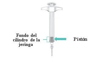 Illustration of a syringe with an arrow indicating the plunger and text stating the bottom of the syringe barrel