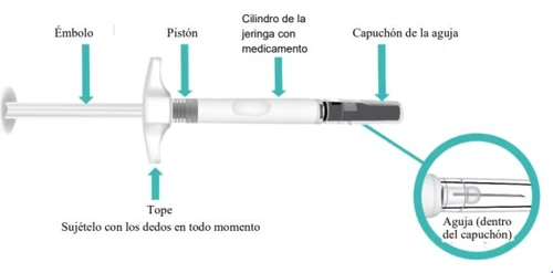 Diagram of a syringe with Spanish labels indicating plunger, drug cylinder, and needle cap