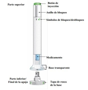 Diagramma di un dispositivo medico con pulsante di iniezione, anello di blocco, simboli, contenitore del farmaco e base trasparente con tappo a vite