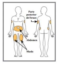 Diagramma anatomico con figure umana frontale e posteriore che indica le zone di iniezione su braccio, addome e muslo evidenziate in arancione