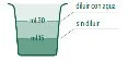 Diagram of a container with two liquid levels: 15 ml of solution and 30 ml indicated for dilution with water