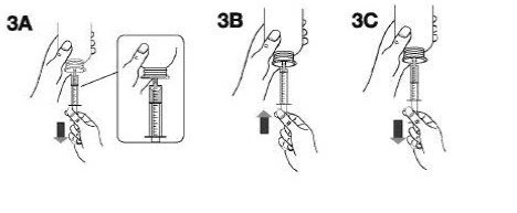Three sequential diagrams showing hands holding a syringe with arrows indicating the push and release movement of the plunger