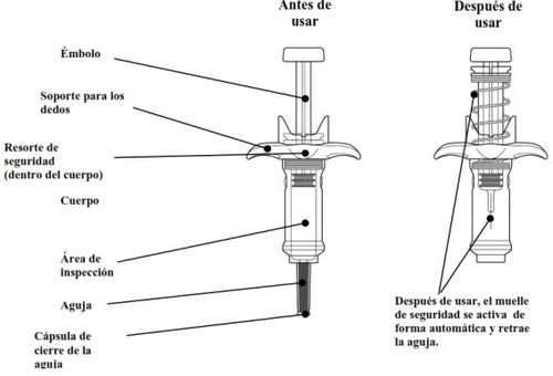 Diagramma medico che mostra un dispositivo di iniezione prima e dopo l'uso