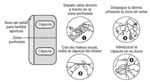 Diagramma illustrativo in quattro passaggi che mostra come separare le capsule da un blister perforato e inserirle in bocca