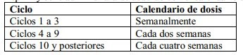Table with two columns, Cycle and Schedule of Doses, indicating weekly doses for cycles 1-3, biweekly for cycles 4-9, and monthly from cycle 10 onward
