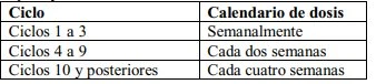 Table with two columns, Cycle and Calendar of doses, indicating weekly doses for cycles 1-3, biweekly for cycles 4-9, and monthly from cycle 10 onwards