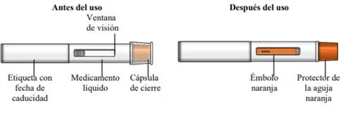 Diagramma medico che mostra una siringa prima dell'uso con liquido trasparente e dopo l'uso con stantuffo arancione e protezione dell'ago arancione