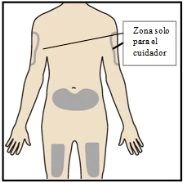 Diagramma del corpo umano che indica zone grigie su braccia, addome e cosce con una linea che delimita un'area per il caregiver
