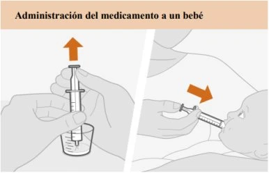 Two illustrations showing hands preparing a syringe with liquid and using it to administer the medicine orally to an infant