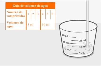 Table with volume guidance