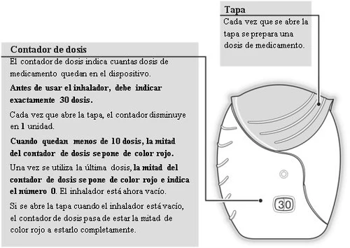 Medical diagram with Spanish text explaining the operation of the dose counter and cap of an inhaler indicating the number 30