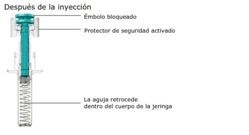 Technical diagram of a syringe showing the plunger locked, safety shield activated, and needle retracting into