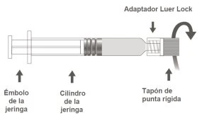 Diagramma di una siringa con etichette che indicano l'émbolo, il cilindro, il tappo a punta rigida e l'adattatore Luer Lock con freccia rotatoria