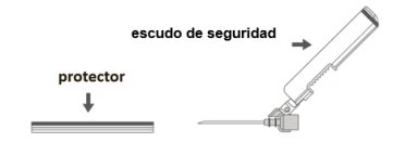 Diagramma tecnico che indica un protettore orizzontale e uno scudo di sicurezza su un dispositivo medico con ago e impugnatura