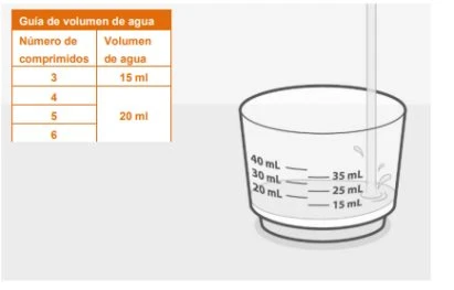 Tabella con guida al volume d