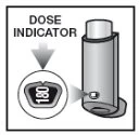 Technical diagram of a medical device with a dose indicator showing an enlargement of the number 180 on a small circular display