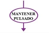 Diagramma con una freccia verticale viola che attraversa un ovale viola contenente il testo in maiuscolo MANTENER PULSADO