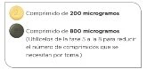 Un comprimido giallo da 200 microgrammi e un comprimido scuro da 800 microgrammi con istruzioni per l'uso nelle fasi da 5 a 8