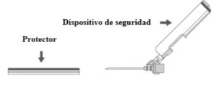 Diagramma tecnico che mostra un protettore orizzontale e un dispositivo di sicurezza inclinato con un ago collegato alla base