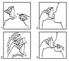 Diagramma in quattro passaggi che mostra come impugnare, premere e inalare il farmaco tramite un contenitore spray verso la bocca