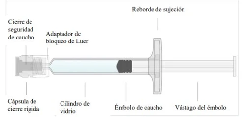 Technical diagram of a syringe with Spanish labels indicating safety closure, Luer adapter, barrel, plunger, and rod