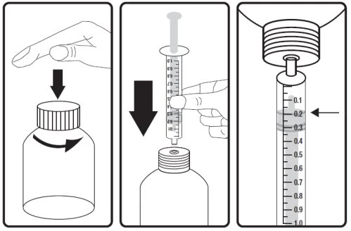 Three diagrams showing how to unscrew the cap of a bottle, insert the syringe, and aspirate the liquid with the syringe