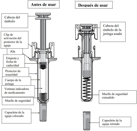 Diagramma medico che confronta una siringa prima e dopo l'uso con etichette in spagnolo che indicano componenti come stantuffo e molla di sicurezza