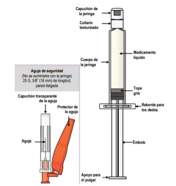 Technical diagram of a syringe with liquid, plunger, finger flange, and a separate needle with a transparent cap and orange protective cover
